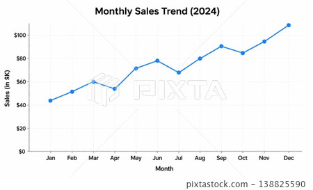 Data visualization line chart on white background 138825590