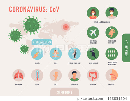 Coronavirus : CoV infographics elements, human are showing coronavirus symptoms and risk factors. Novel Coronavirus 2019. Coronavirus : CoV infographics elements, human are showing coronavirus symptoms and risk factors. Novel Coronavirus 2019. 138831204