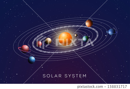 Solar System with gradient planets. Vector illustration. Solar System with gradient planets. Vector illustration. 138831717