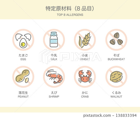 Eight food allergens (prohibition mark) Eight food allergens (prohibition mark) 138833394