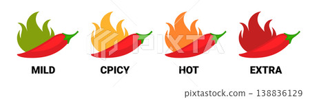 Spicy pepper level hot icon. Spice chili sauce logo heat fire indicator meter sticker. Red pepper Spicy pepper level hot icon. Spice chili sauce logo heat fire indicator meter sticker. Red pepper 138836129