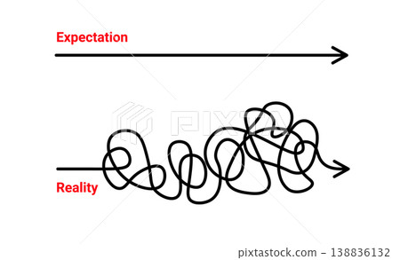 Plan and reality. Concept journey life map. Start end plan simple easy or complicated Plan and reality. Concept journey life map. Start end plan simple easy or complicated 138836132
