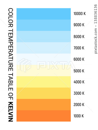 Kelvin temperature scale chart gradient. Kelvin scale education led color hot cold cool warm Kelvin temperature scale chart gradient. Kelvin scale education led color hot cold cool warm 138836136