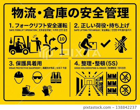 Multilingual poster for logistics and warehouse safety management: Forklift, cargo handling, 5S, protective equipment, awareness sign, yellow background material. 138842237