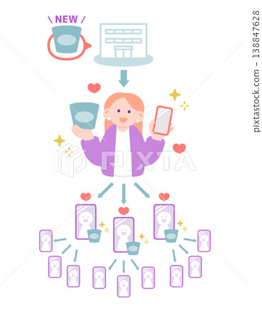 Influencer-led new product introductions - advertising projects 138847628