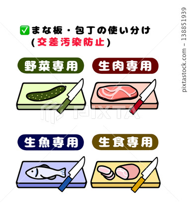 Illustrations illustrating the proper use of cutting boards and knives (preventing cross-contamination/color-coding by food type) for hygiene management. Illustrations illustrating the proper use of cutting boards and knives (preventing cross-contamination/color-coding by food type) for hygiene management. 138851939