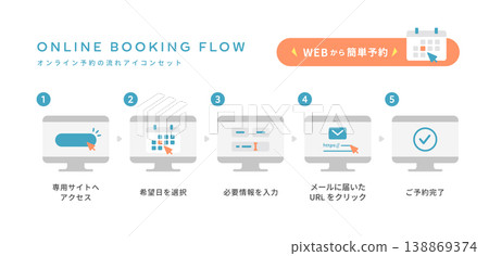 簡易的線上預約流程（診所預約等）向量圖示和橫幅集 138869374