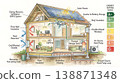 節能房屋橫斷面圖（水彩資訊圖） 138871348