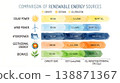 再生能源比較：水彩資訊圖 138871367