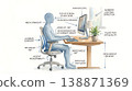 符合人體工學的家庭辦公室設置水彩資訊圖 138871369