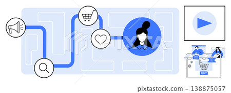 Customer engagement, e-commerce, marketing strategy, online shopping, sales funnel, target audience. Pathway with icons for search, shopping and customer interaction. Customer engagement 138875057