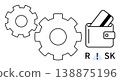 Financial security, business risk, payment processing, decision-making, banking, strategy. Gears, a wallet with a credit card and a risk indicator. Financial security and business risk concept 138875196