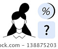 Decision-making, mathematics, analysis, gender , problem-solving, data evaluation. Abstract female face with percentage and question mark icons. Decision-making and mathematics concepts 138875203