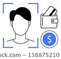 Identity security, online transactions, cashless payments, fraud prevention, digital wallets, authentication. Face scan, wallet with card dollar symbol. Identity security and online transactions 138875210