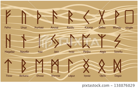 Set of Old Norse Scandinavian runes. Rune alphabet. ancient symbols. Set of Old Norse Scandinavian runes. Rune alphabet. ancient symbols. 138876829