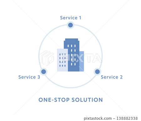 Conceptual diagram of a one-stop solution (vector illustration) (total support for three services) Conceptual diagram of a one-stop solution (vector illustration) (total support for three services) 138882338