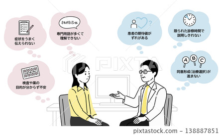 對話框插圖描繪了病人和醫生之間的擔憂，展現了醫療檢查室的場景。 138887851