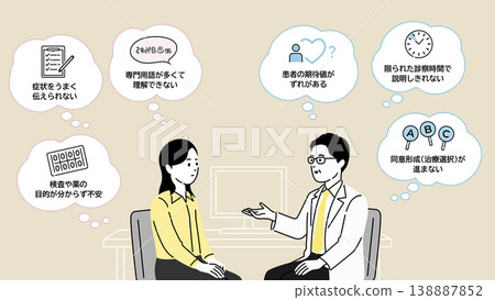對話框插圖描繪了病人和醫生之間的擔憂，展現了醫療檢查室的場景。 138887852