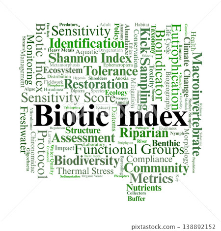 Biotic Index Word Cloud. A visual summary of biological monitoring, aquatic macroinvertebrates, and ecological metrics used to assess pollution levels and nature conservation status. 138892152