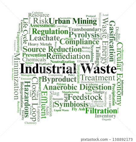 Industrial Waste Word Cloud. A professional overview of industrial waste streams, hazardous material handling, recovery technologies, and sustainable resource management strategies. Industrial Waste Word Cloud. A professional overview of industrial waste streams, hazardous material handling, recovery technologies, and sustainable resource management strategies. 138892173
