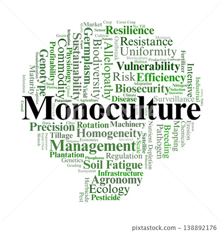 Monoculture Word Cloud. Key Concepts in Crop Uniformity and Industrial Agricultural Systems 138892176