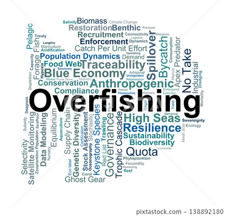 Overfishing Word Cloud. A visual overview of marine population depletion, ecosystem impacts, sustainable management strategies, and the technical terminology of global fishery conservation. 138892180