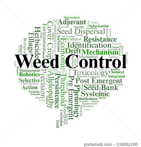 Weed Control Word Cloud. A technical guide to weed science, covering herbicide mechanisms, resistance management, precision technology, and ecological suppression strategies in agriculture. Weed Control Word Cloud. A technical guide to weed science, covering herbicide mechanisms, resistance management, precision technology, and ecological suppression strategies in agriculture. 138892200