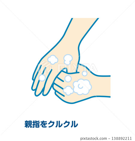 Twirling your thumb 138892211