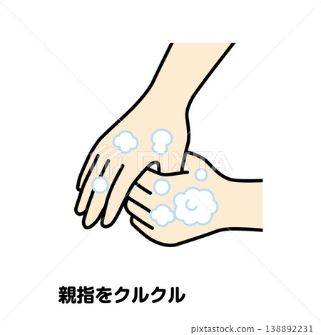 Twirling your thumb 138892231