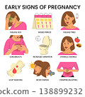 Early signs of pregnancy infographic 138899232