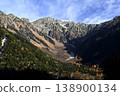 Kamikochi in November, Mt. Hotaka (Photo taken on the right bank of the Azusa River, near Kappa Bridge) 138900134