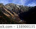 Kamikochi in November, Mt. Hotaka (Photo taken on the right bank of the Azusa River, near Kappa Bridge) 138900135