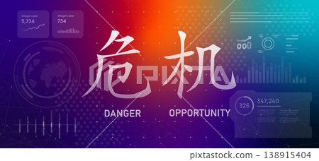 Chinese Calligraphy Crisis Characters Meaning Danger and Opportunity on Futuristic Digital Dashboard Background with Data Visualization Charts and Colorful Gradient Technology Interface Design 138915404