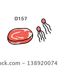 Illustration of raw meat and E. coli O157 138920074
