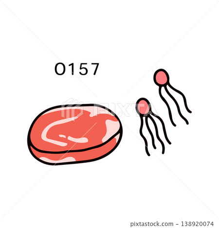 生肉和大腸桿菌O157的示意圖 138920074