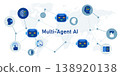 decentralized multi agent ai ecosystem featuring various specialized robotic and human interface nodes connected across a global map background depicting neural networks collaborative intelligence 138920138