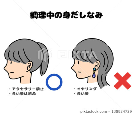 烹飪過程中的外觀：合格和不合格示例 | 請勿佩戴任何飾品，長髮請紮起 | 食品衛生和異物污染風險圖示 138924729