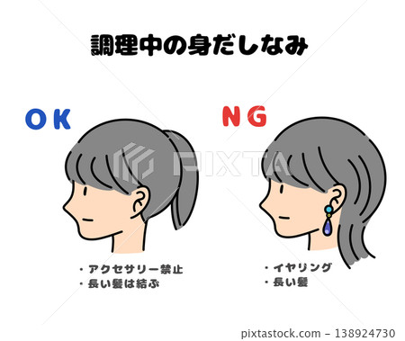 烹飪過程中的外觀：合格和不合格示例 | 請勿佩戴任何飾品，長髮請紮起 | 食品衛生和異物污染風險圖示 138924730