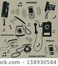 Seamless texture on the theme of the history of telephones. Vector. 138930584