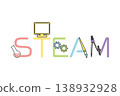 色彩鮮豔的STEAM字母與代表它的簡單插圖相結合。 138932928