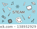 一組以圖標形式展現STEAM教育的插圖。 138932929