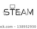 STEAM（科學、技術、工程、藝術和數學）一詞與代表它的簡單單色插圖相結合。 138932930
