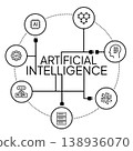 Artificial intelligence AI symbol network concept with line icons for machine learning cloud computing big data processing server neural networks coding and algorithms on white background 138936070
