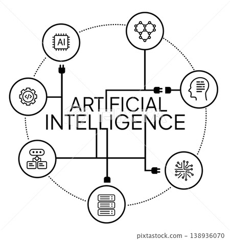 Artificial intelligence AI symbol network concept with line icons for machine learning cloud computing big data processing server neural networks coding and algorithms on white background 138936070