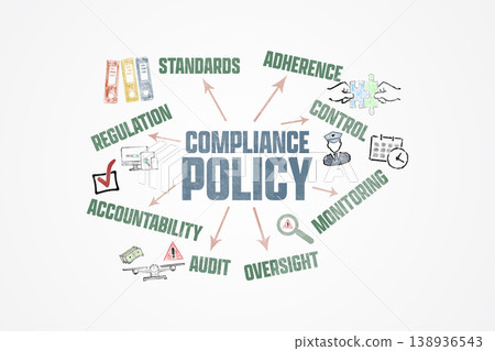 Compliance Policy Concept. Illustration with Icons Keywords and Arrows Compliance Policy Concept. Illustration with Icons Keywords and Arrows 138936543