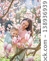Trendy mom with her little daughter under blooming magnolia trees in a Prague park. Capturing a stylish family moment with a modern approach to parenting 138936939