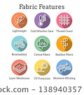 Fabric Features Icon Set with Moisture Wicking - Cotton - Bamboo - Wind Resistance 138940357
