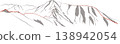 Mt. Jonen Route 138942054
