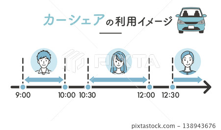 一張示意圖，展示如何使用汽車共享服務。 138943676