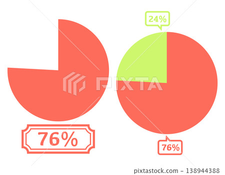 Simple pie chart illustration: 76% Simple pie chart illustration: 76% 138944388